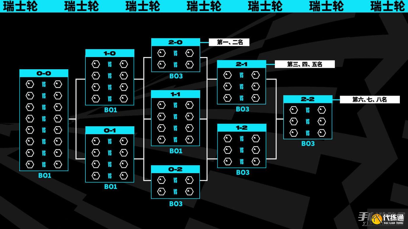 Zeus纳尔英雄联盟职业赛场封神之战：完美怒气控制与神圣分离者不灭之握符文解析